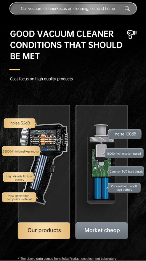 Car Mounted Mini Wireless Vacuum Cleaner for Both Dry And Wet Use, High-Power Portable High Suction - Black
