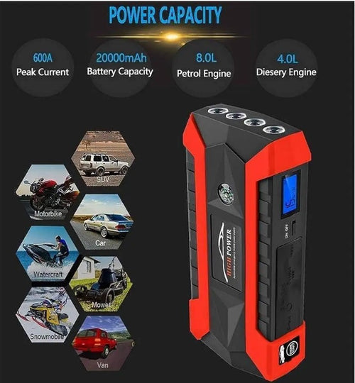 CAR JUMP STARTER + TYRE INFLATOR EMERGENCY KIT